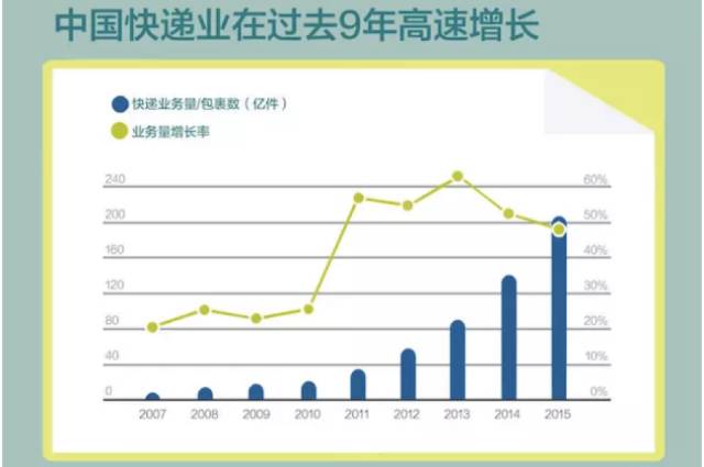 物流 占 gdp_历史中国gdp世界占比(2)