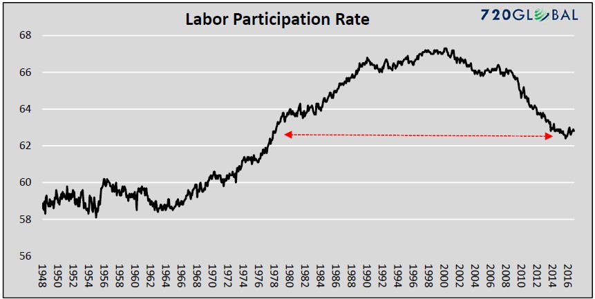 1970年人均gdp多少_日本人均GDP排名创1970年来新低 仍是中国人均GDP3倍(2)