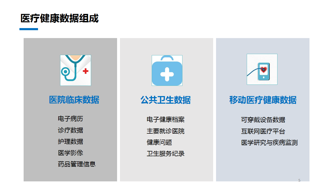 医疗大数据在医疗领域的广泛应用