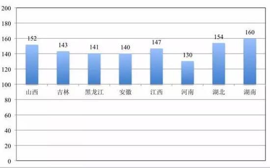 星座村庄人口_星座村庄攻略 2(3)