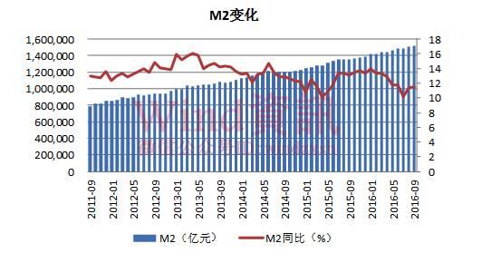 gdp与通货膨胀的关系_金融 张平 中国经济演化的逻辑 市场化 货币化与全球化(3)