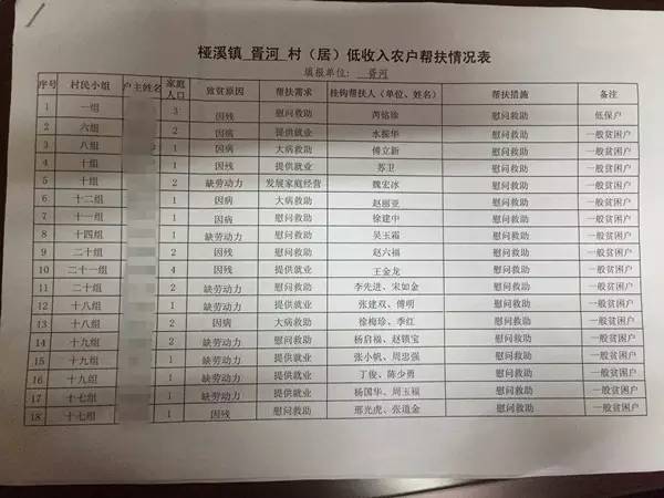 低收入人口帮扶对象_象棋对象图片(3)