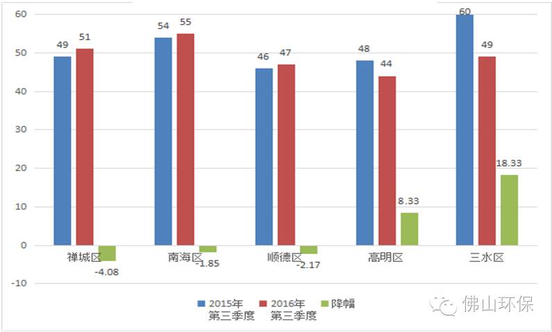 威海各区2021第一季度gdp_2021年一季度重庆各区县GDP出炉,渝北遥遥领先坡区第二江北第三(3)