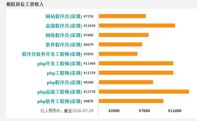 php程序员招聘_php程序员招聘海报PSD素材(3)