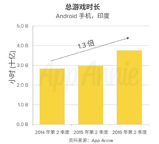 印度20年gdp增长率_印度将赶超中国 一篇文章告诉你这不是事实(2)