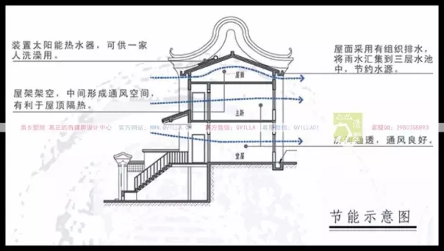 坡屋面上人口_砖混别墅坡屋顶节点构造详图(2)