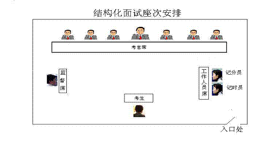 带你走进2017年1月7.8日教师资格面试|教师资格证各学科真题答案