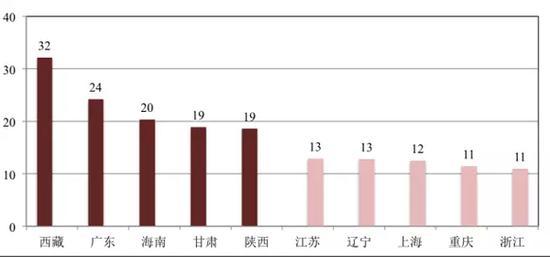 中国星座人口比例_中国十二星座人口比例(2)