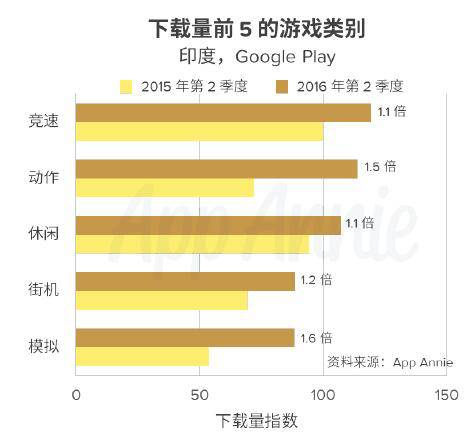 印度20年gdp增长率_印度将赶超中国 一篇文章告诉你这不是事实(2)