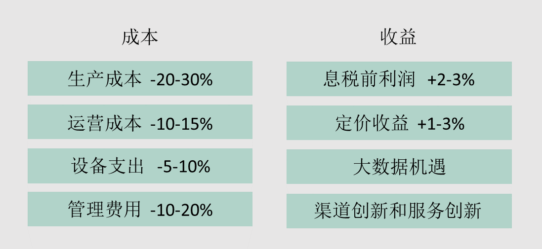 超显性假说_终生收入假说