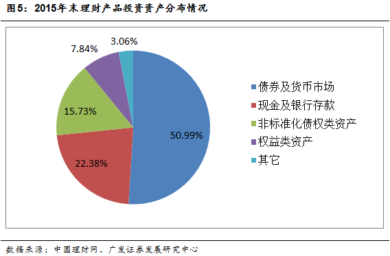 买卖人口结构_人口年龄结构金字塔图(2)