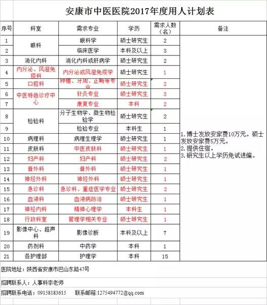 招聘表_招聘信息 3 5(3)