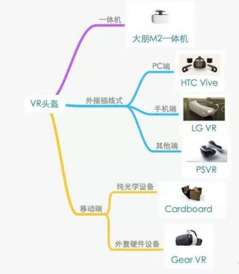 教你如何挑选vr眼镜