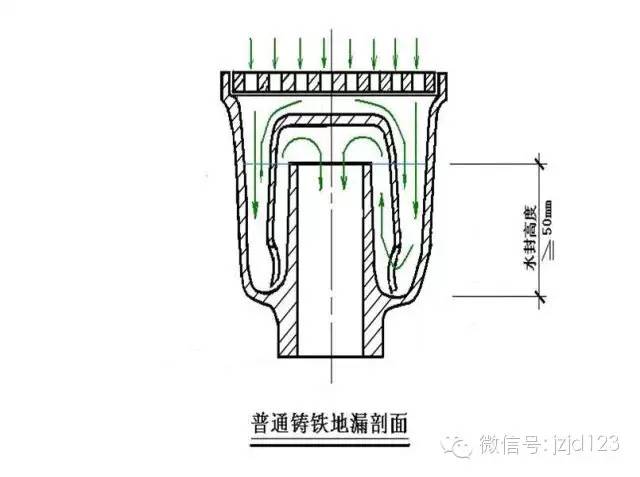 搭接接头率在工程图怎么看_曜头像接头(2)