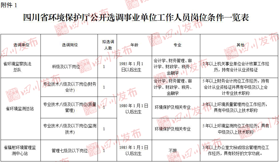 成都人口信息查询政策_成都信息工程大学(3)