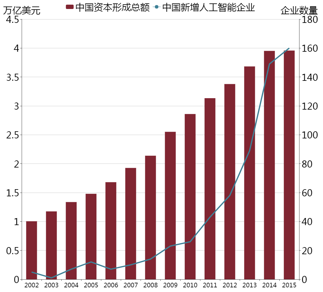 202l东北f4一季GDp_谁在改善 谁在滑落 买挖机必看一季度地方经济全景观察(3)