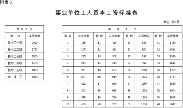 实有人口工作计划_...18年第1季度工作情况通报及下一步工作计划(3)