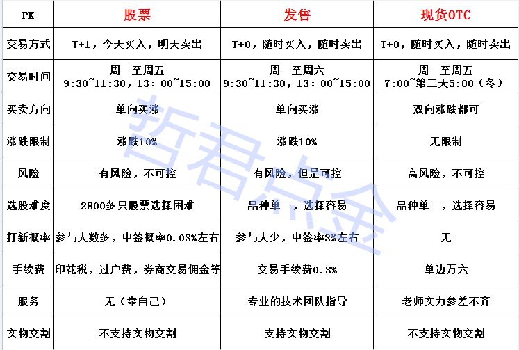 原始股打新即将开盘全新发售模式来临