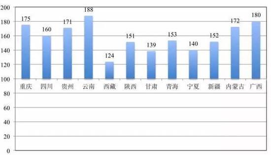 广西人口性别比_中国人口性别比