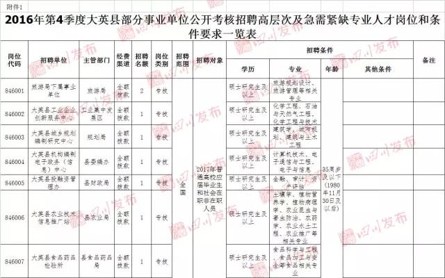 青岛市人口结构去哪里查_青岛市人口分布图(3)