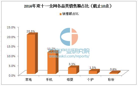 天猫买卖gdp