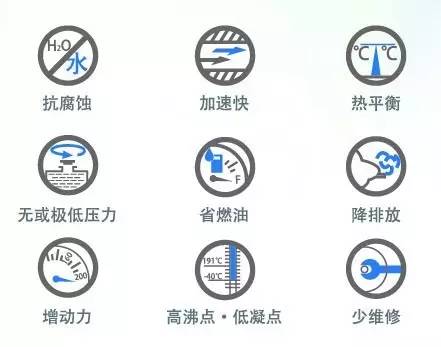 爱车必备:爱温,冷却液中的轻奢侈品_搜狐汽车_搜狐网