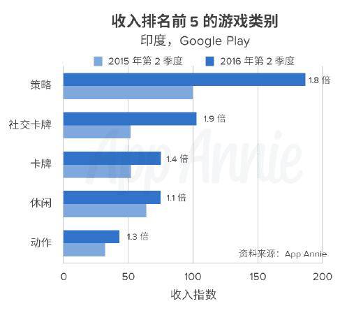 印度20年gdp增长率_印度将赶超中国 一篇文章告诉你这不是事实(2)