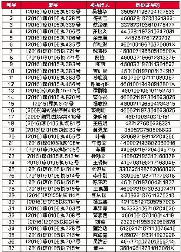 海口公布部分"老赖"名单公布,乘坐火车飞机将被限制