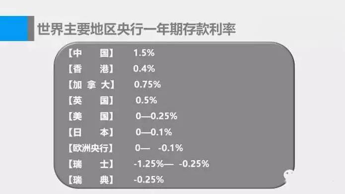 负利率时代,什么东西才是最重要的呢?