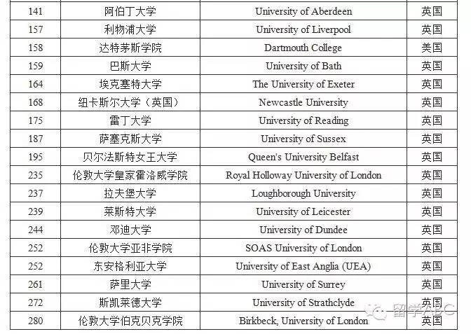 英国大学排名qs_英国大学排名