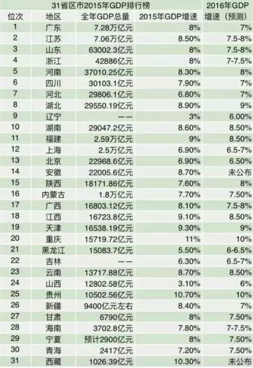 四川儿童人口排行