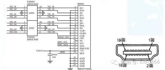 hdmi接口的pcb设计