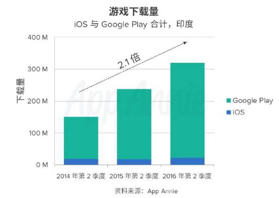 印度20年gdp增长率_印度将赶超中国 一篇文章告诉你这不是事实