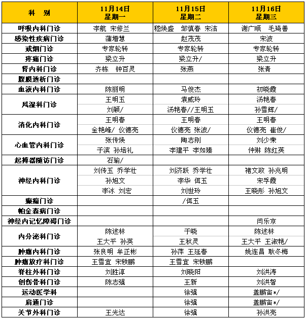 14-11.16门诊专家值班计划表