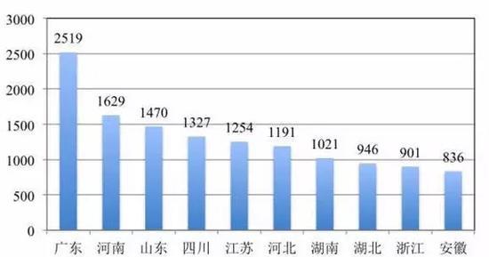 天津市人口总数_2017年天津统计公报:GDP总量18595亿 常住人口减少5.25万(附图..