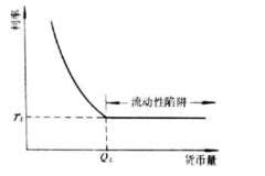 凯恩斯的有效需求原理_凯恩斯的有效需求不足理论