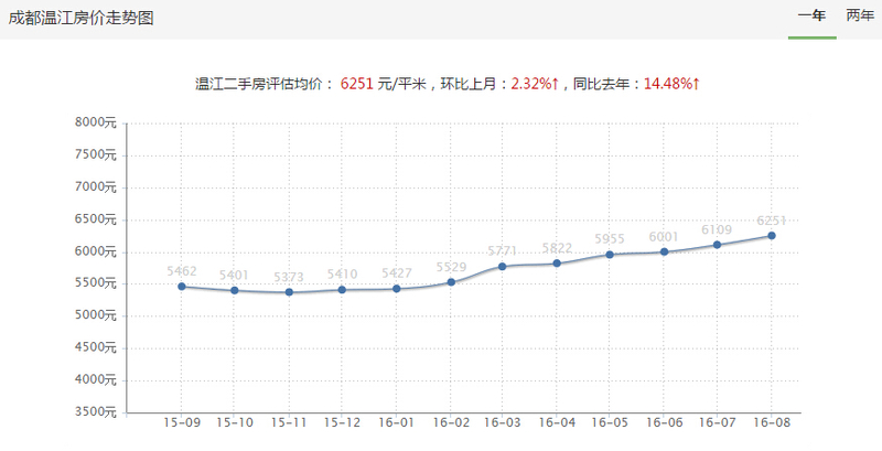 上海西大门gdp_江西11个市GDP最新排名出炉(2)