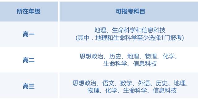 关注 | 上海2017普通高中学业水平考1月7日起