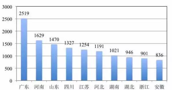 第四次人口普查公报_读下列柱状图 资料第四 第五次山东人口普查公报 ,回答