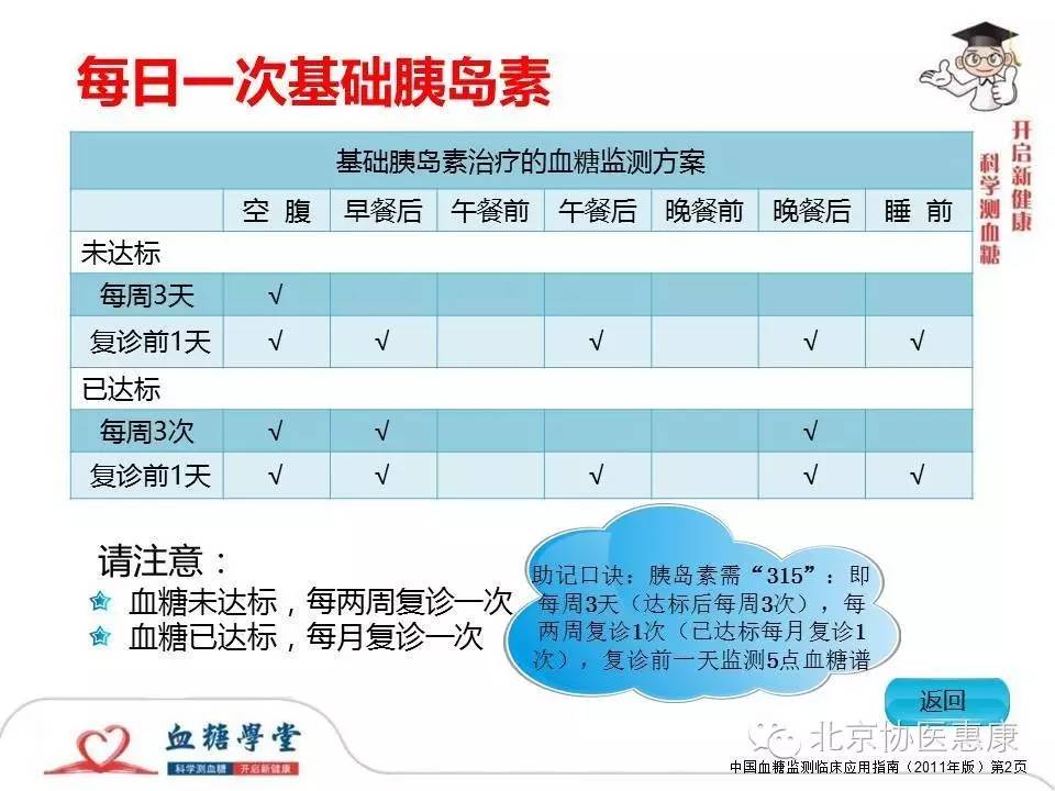 糖尿病血糖监测方法及血糖控制标准的个体化