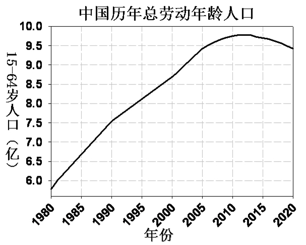 中国人口环境_直面中国的人口 资源 环境问题 复习课件