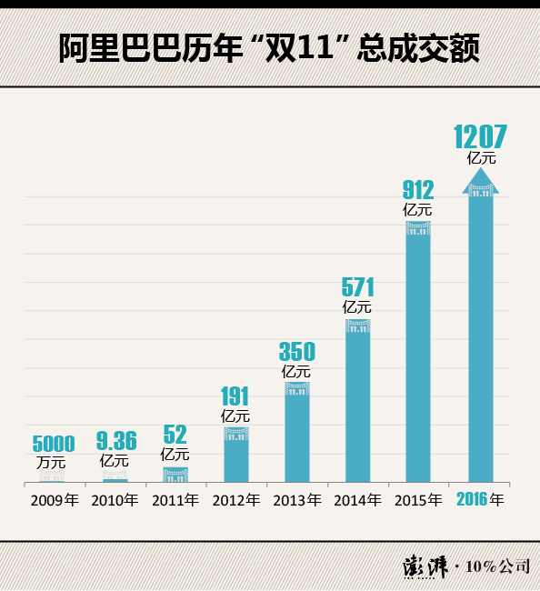 万象人口_人在万象② 坐标 般存在 百余家品牌首进合肥(3)