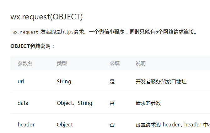 解决微信小程序合法域名校验出错,需SSL证书