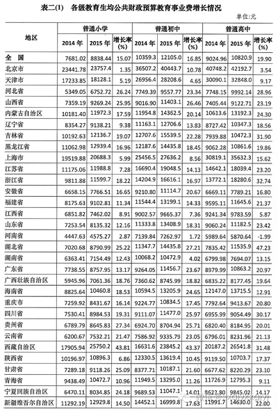 忠县统计局人口统计表_数据来源:国家统计局,智研咨询整理-1 6月全国集成电路