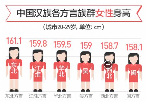 厦门人口平均寿命_厦门人口统计 平均寿命约79岁 女比男长寿5岁(2)