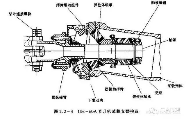 木桨的原理_螺旋桨工作原理   木质定距螺旋桨   2 变距螺旋桨   木制螺旋桨一般都是定距的.