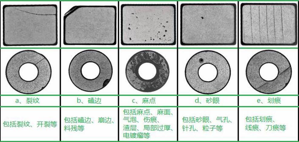 表面缺陷视觉检测系统能解决什么问题