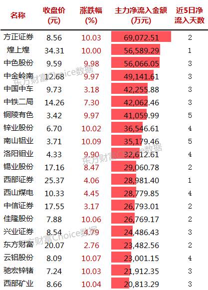 方正县外流人口_方正县毕丽梅照片(2)