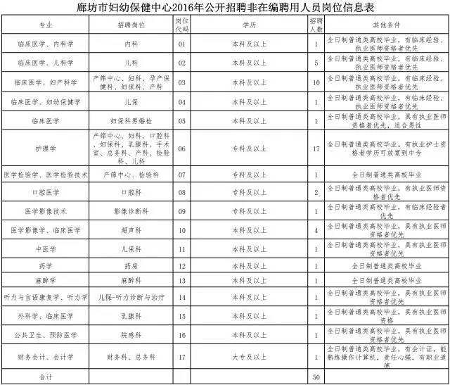 招聘人员信息表_河北一大波事业单位招聘 不少岗位有编制(3)