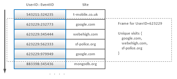 大数据架构师必读的NoSQL建模技术-搜狐